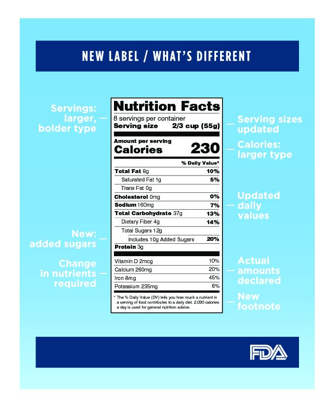 FDA Brings Nutrition Labels into the (Health-Focused) 21st Century