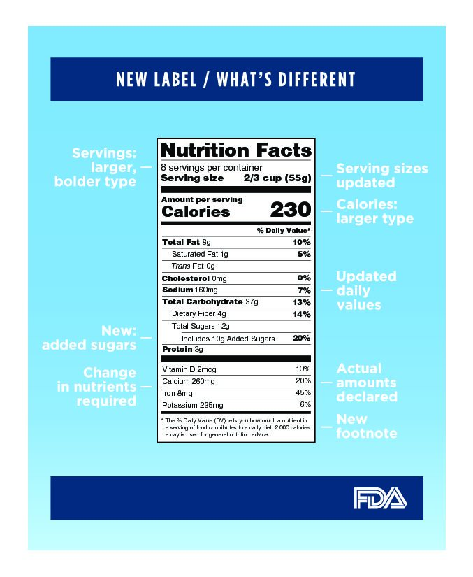 FDA Brings Nutrition Labels into the (Health-Focused) 21st Century